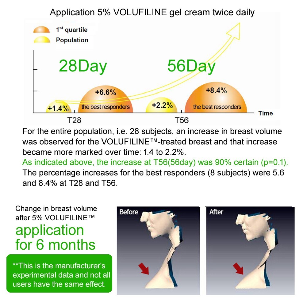 [Authentic Official Products] 100% Volufiline 30ml (1 fl. oz) France SEDERMA