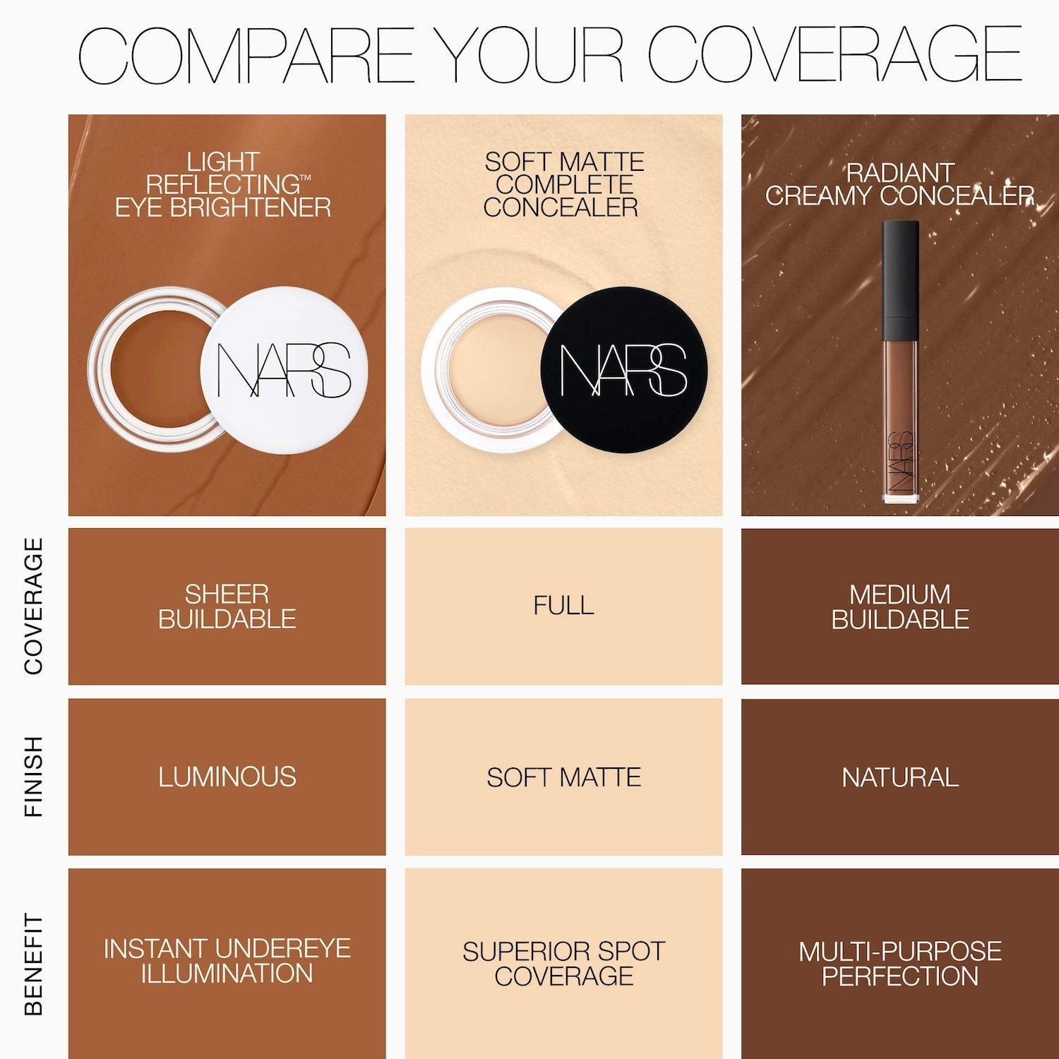 NARS Authentic Mini Concealer 30 Colors Available Radiant finish 0.05 oz/ 1.4 g