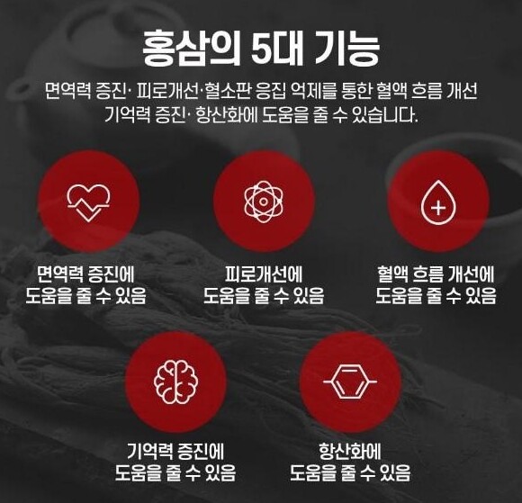 KOREA NO.1 Korean 6 Years Red Ginseng Extract 365, Saponin,Panax 240g x 2ea