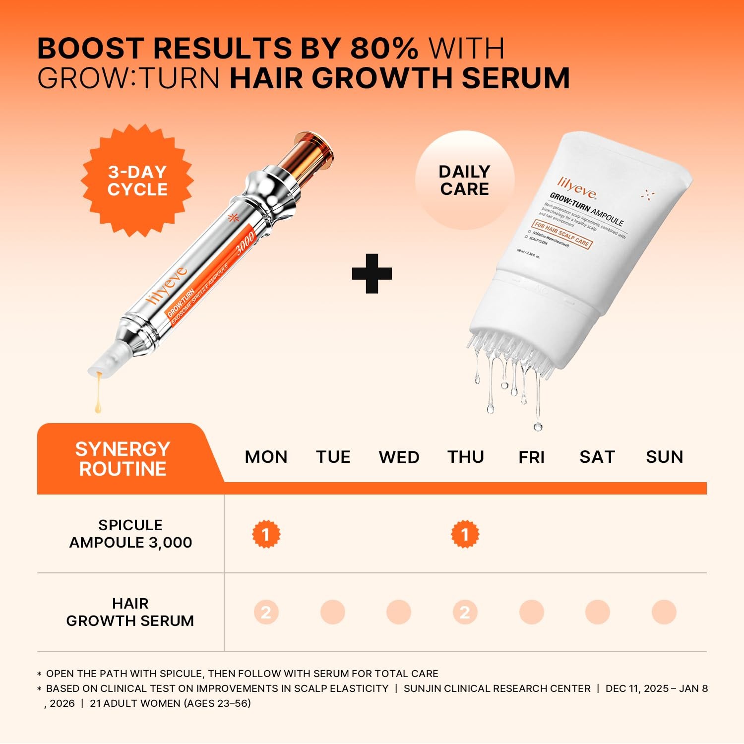 Lilyeve Growturn Exosome Spicule Ampoule 3000 Focused Hair Loss Scalp Solution
