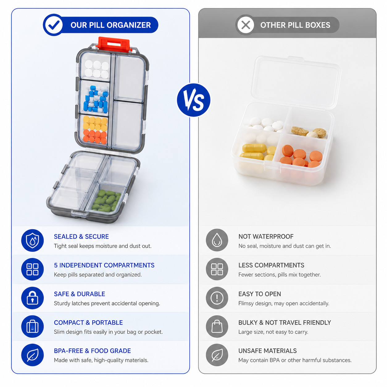 Portable 5 Compartment Pill Organizer Box Waterproof Travel Medicine Case