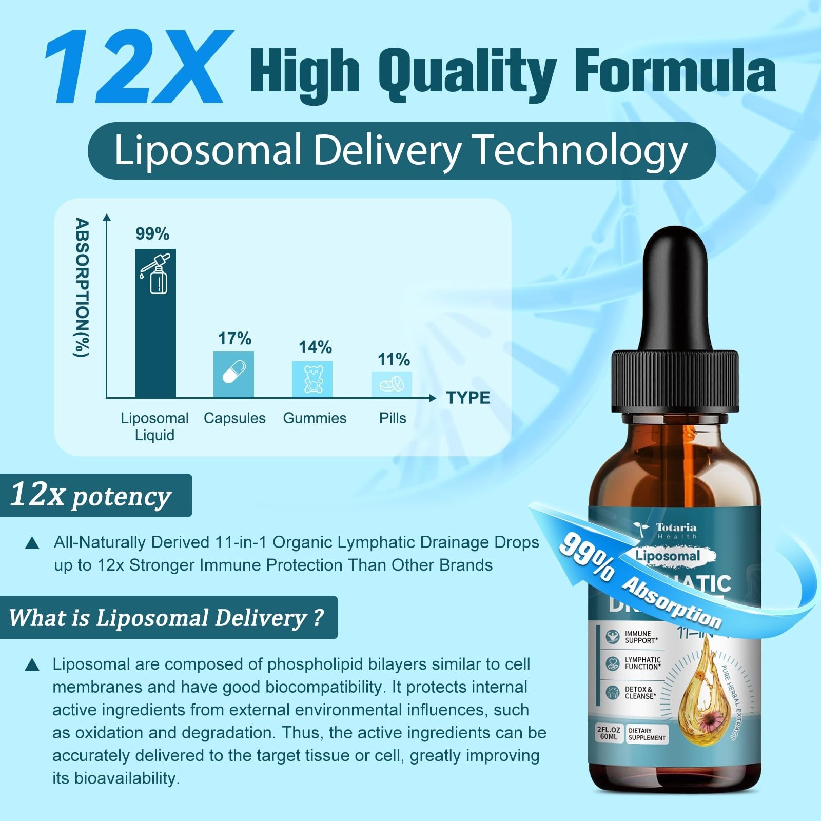 Liposomal Lymphatic Drainage Drops – 11 In 1 Organic Lymphatic Drainage Suppl…