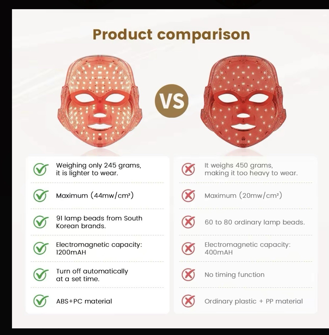 7-Setting LED Red Light Therapy Face Mask, Adjustable, Timer, Rechargeable USB