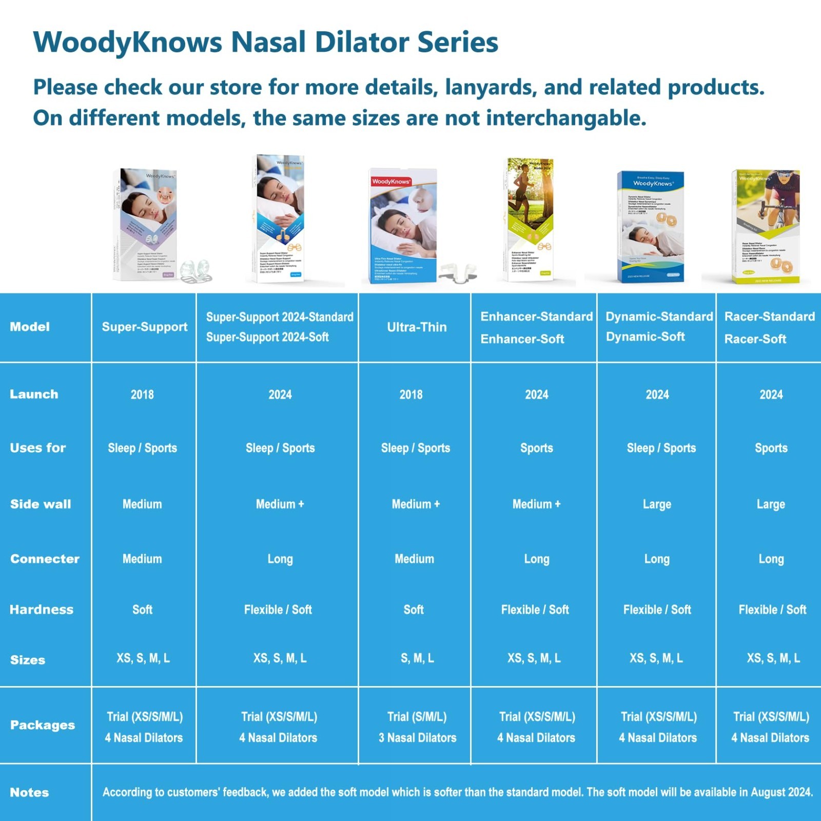Nasal Dilator for Snoring Relief, Sleep Aid & Sports Airflow – Combo Pack XS/S/M
