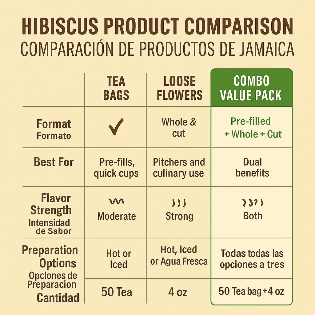 Jamaica (Hibiscus) Tea Combo – 50 Tea Bags (2 g Each) + 4oz Loose Dried Hibiscus