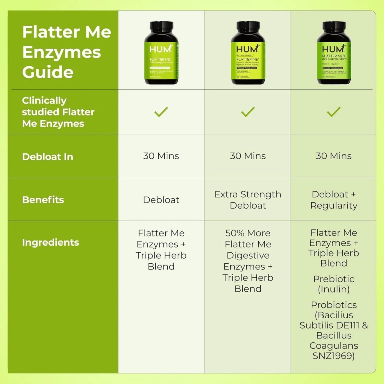 HUM Flatter Me Digestive Enzymes with Probiotics & Prebiotics Formula 60 Serving