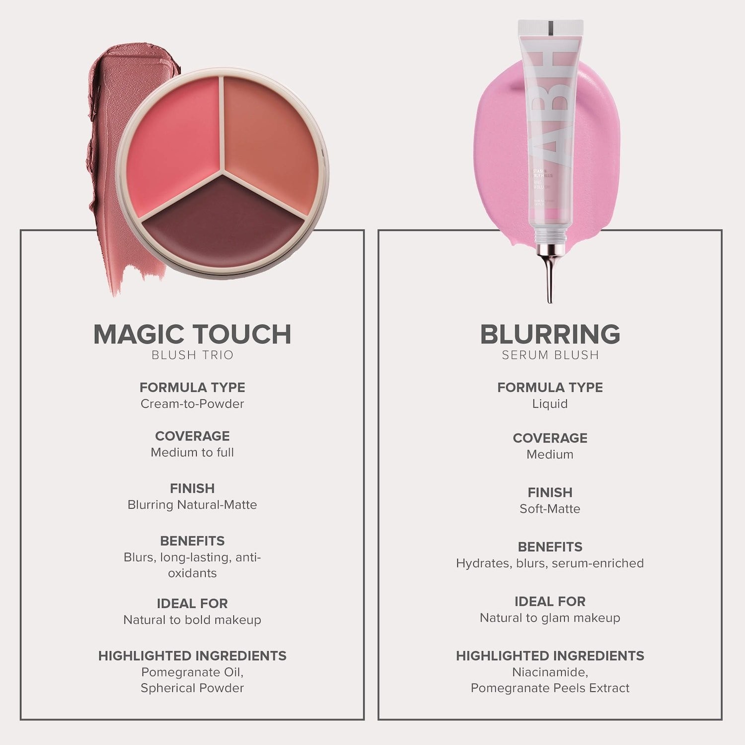 Anastasia Beverly Hills Magic Touch Cream Blush&Lip Trio, 3 SHADES, 0.11 oz