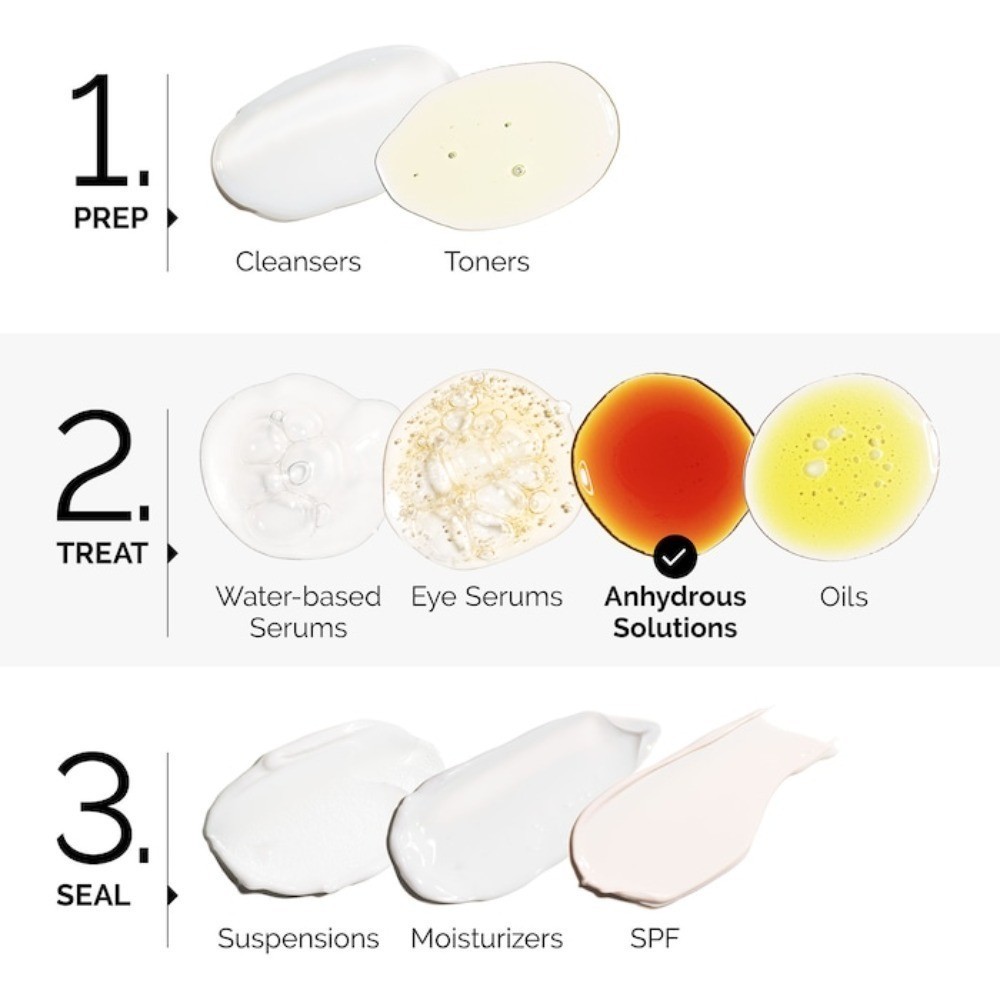 The Ordinary NIB 100% Authentic Pycnogenol 5% Antioxidant 0.5 oz/ 15 mL