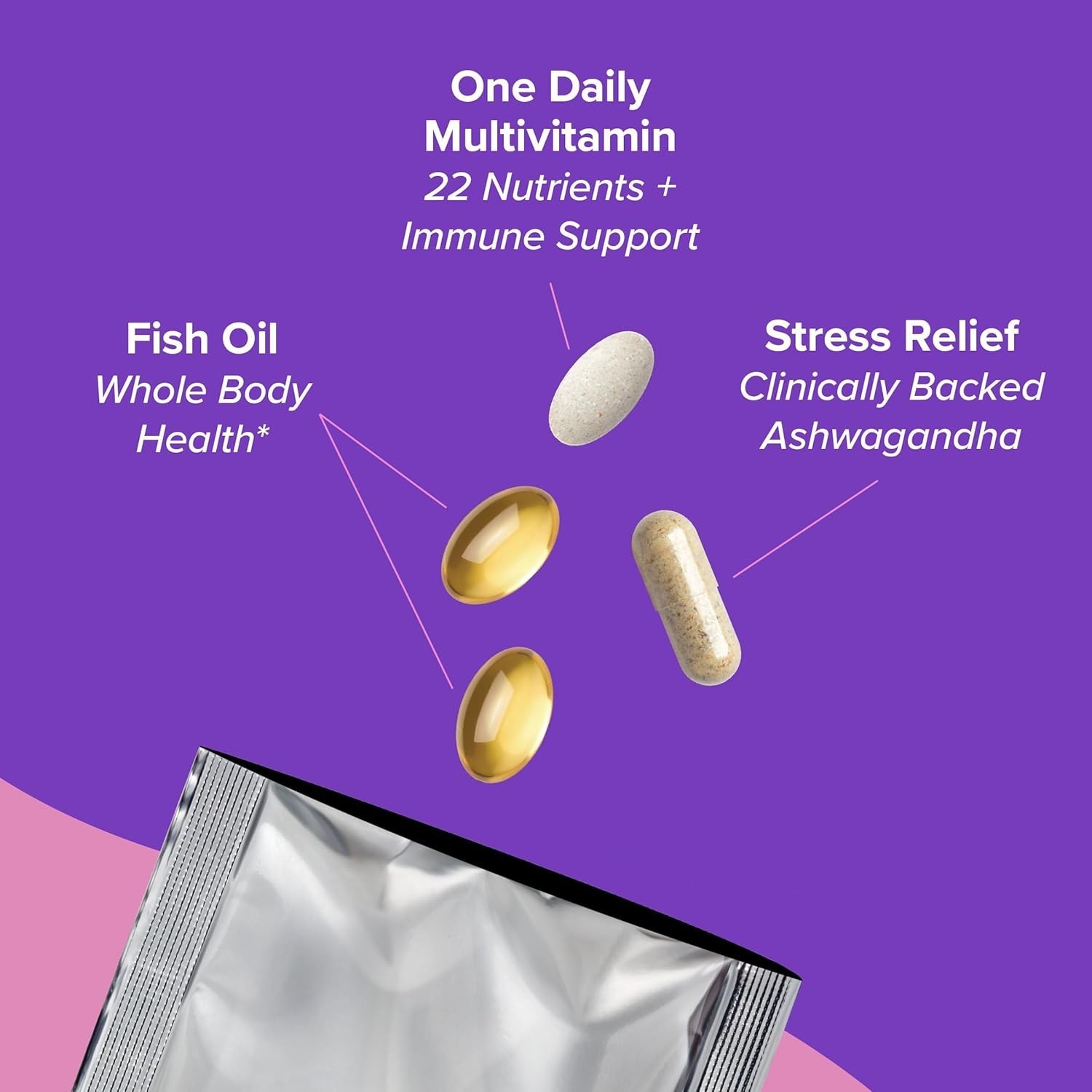 GNC Women’s Stress Relief Vitapak Cortisol Management, 30ct Ashwagandha Fish Oil