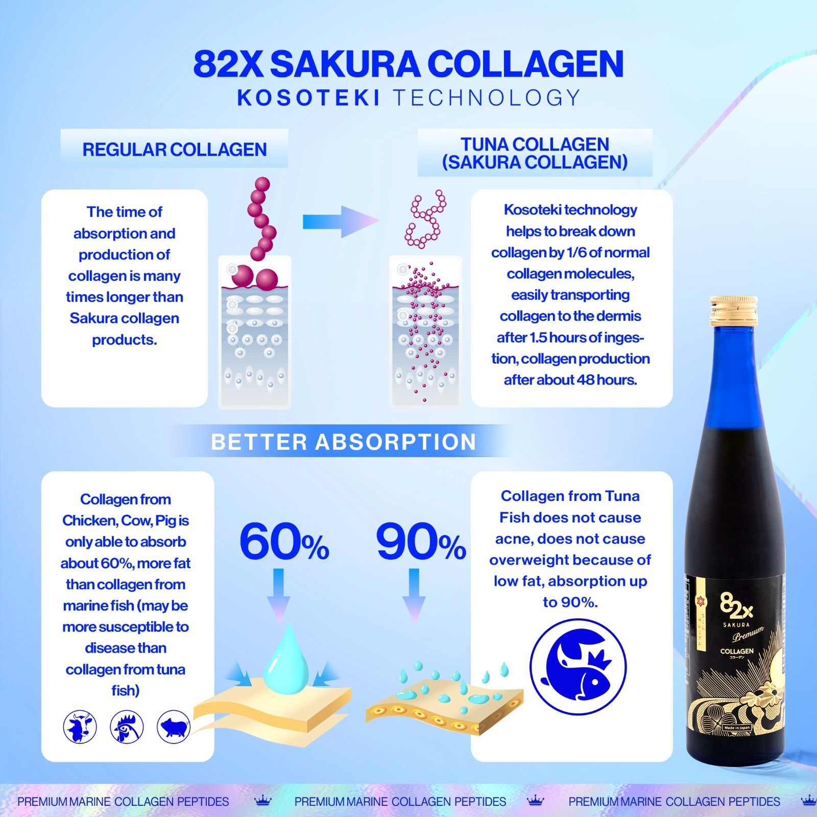 COLLAGEN82X SAKURA PREMIUM 120000mg Collagen Peptides Made In JAPAN 1Pack New