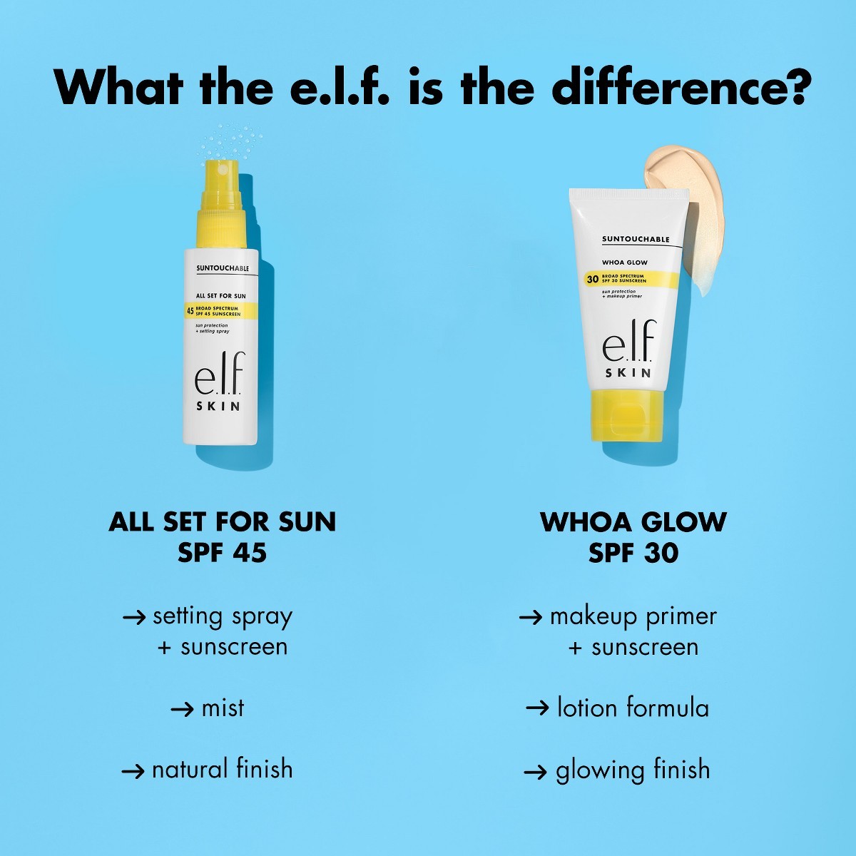 e.l.f. SKIN Suntouchable All Set For Sun Sunscreen – SPF 45 – 2 fl oz