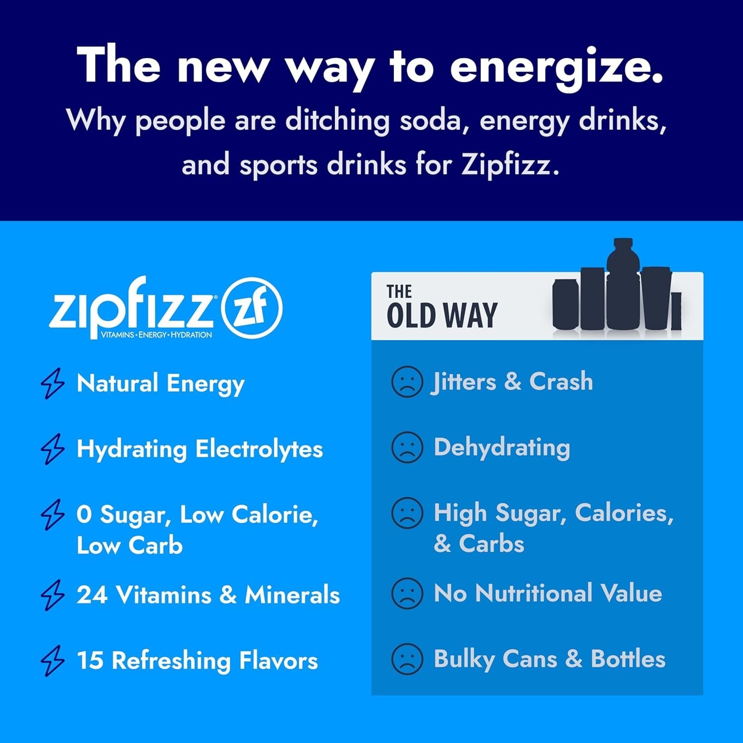 Zipfizz Daily Energy Drink Powder, Black Cherry, 20 Pack 3-in-1 Sustained Energ