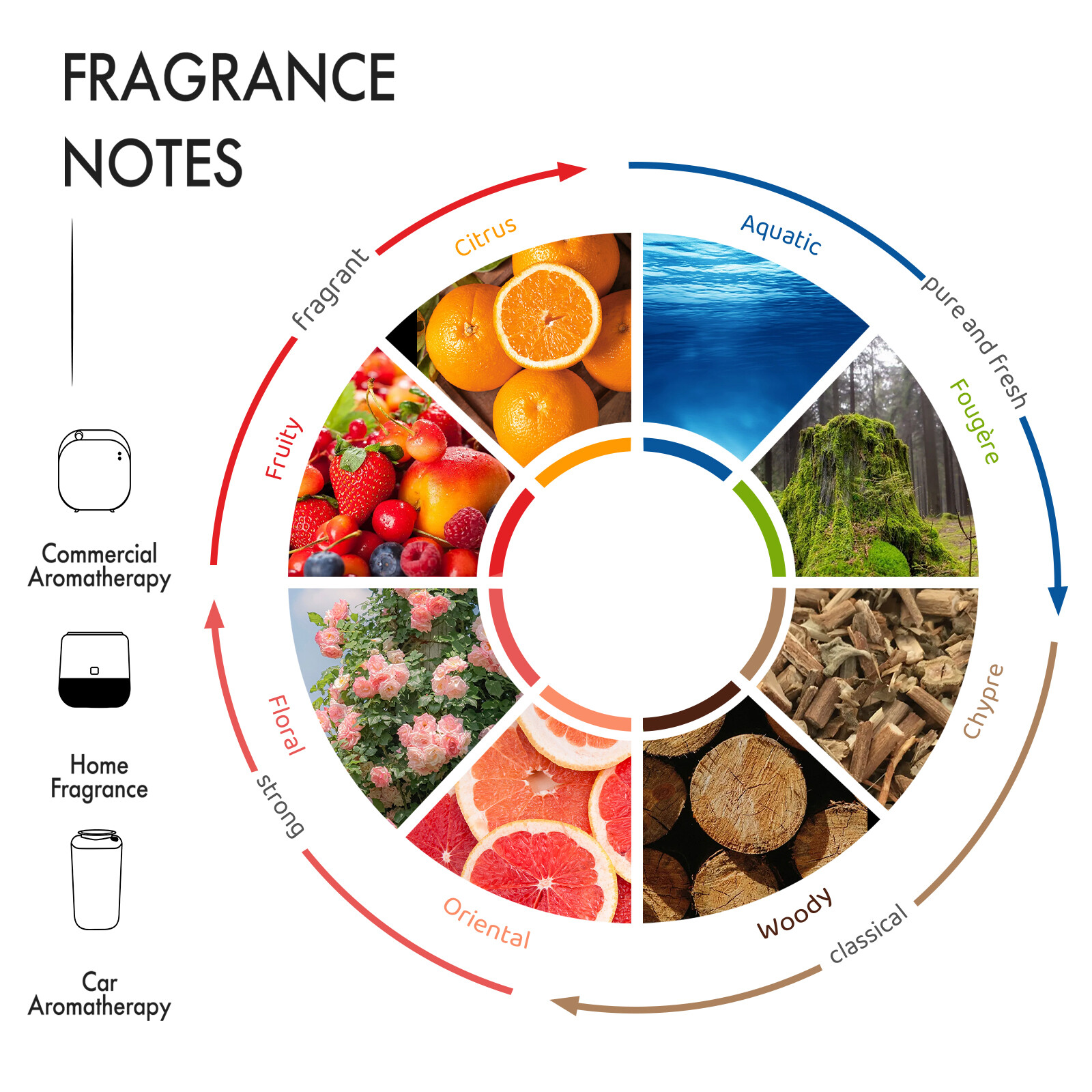 Pure Essential Oil for Aromatherapy – Hotel Collection- Fragrance for Diffusers
