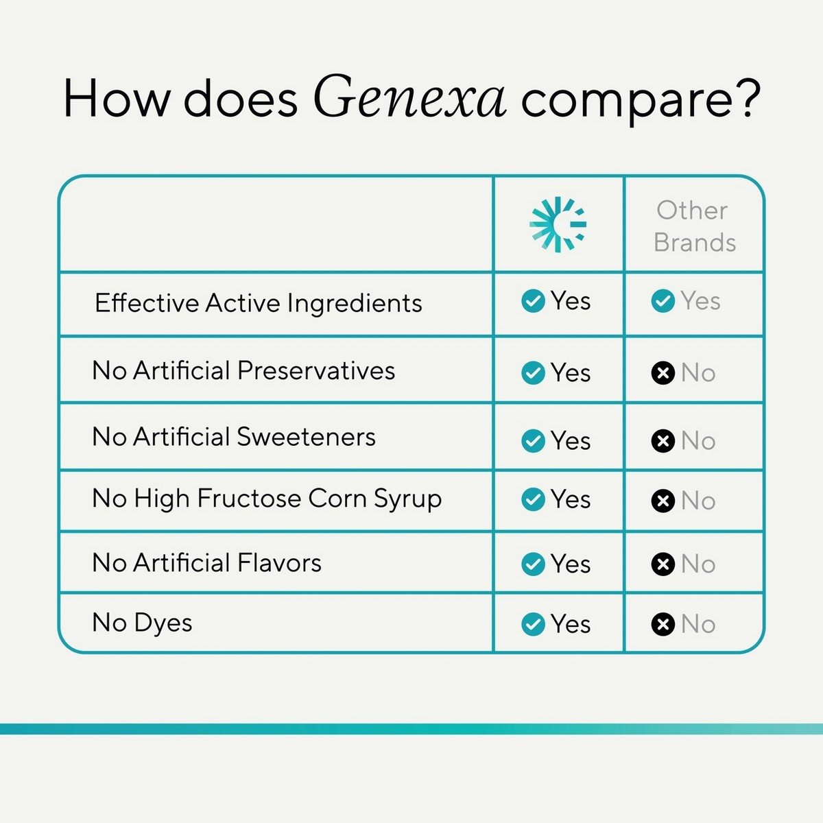 Genexa Kids’ Daytime & Nighttime Multi-Symptom Cold & Flu Syrup – 8oz/2ct