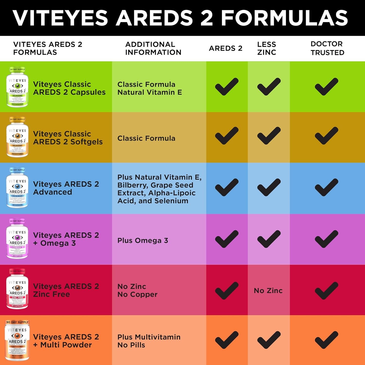 VITEYES? AREDS 2 Softgels,120 Count – Single Daily Dose Eye Vitamin