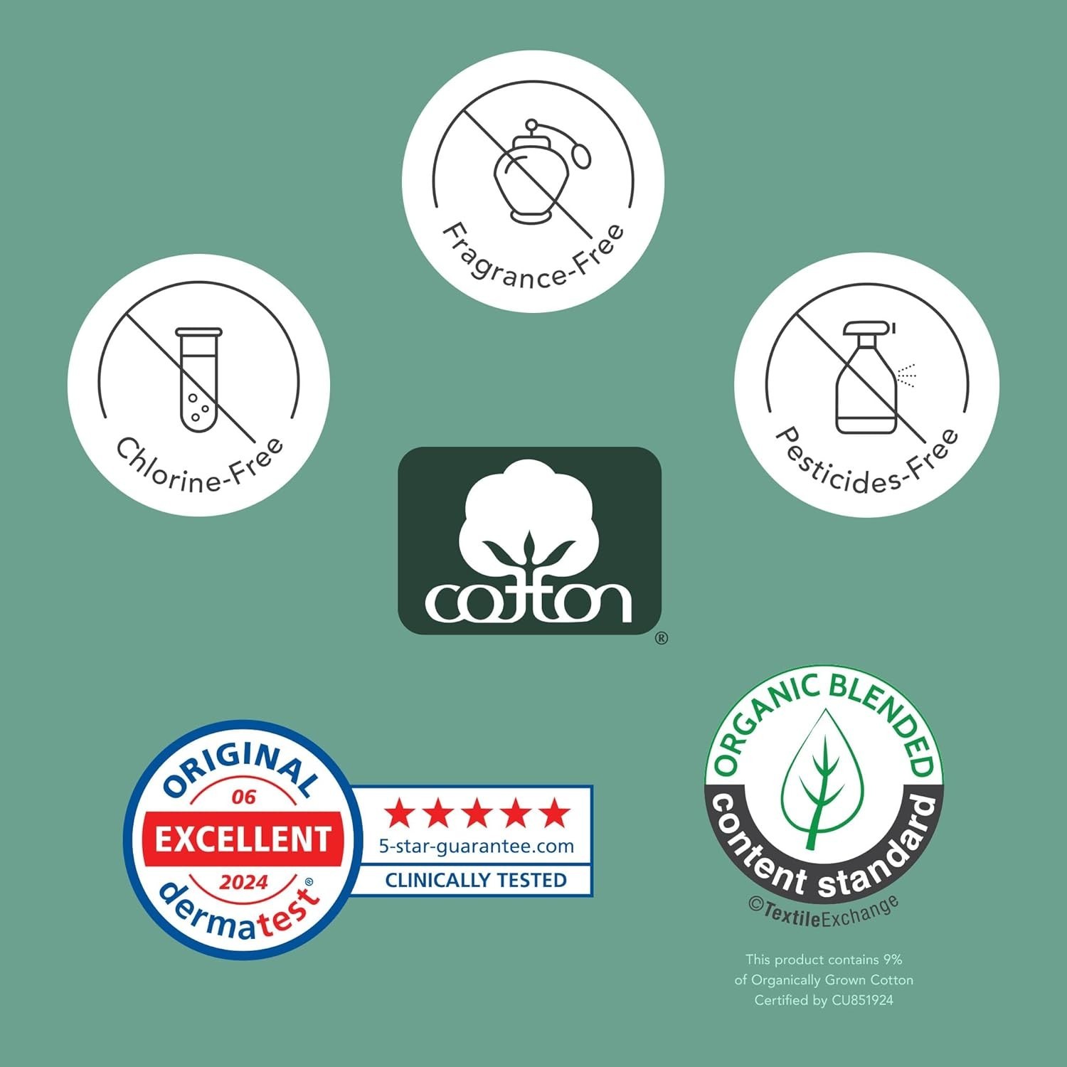 Organic Cotton Cover Pads – Ultra Thin, Unscented, 28 Count for Ultimate Comfort