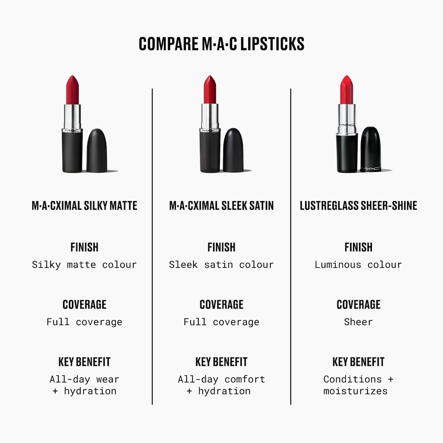 MAC Cosmetics M·A·Cximal Silky Matte 12HR Wear Lipstick,26 colors,0.12 oz