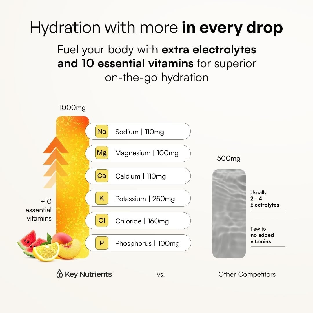 Sugar-Free Selenium Electrolytes Variety Pack: Lemonade, Peach Mango, Watermelon