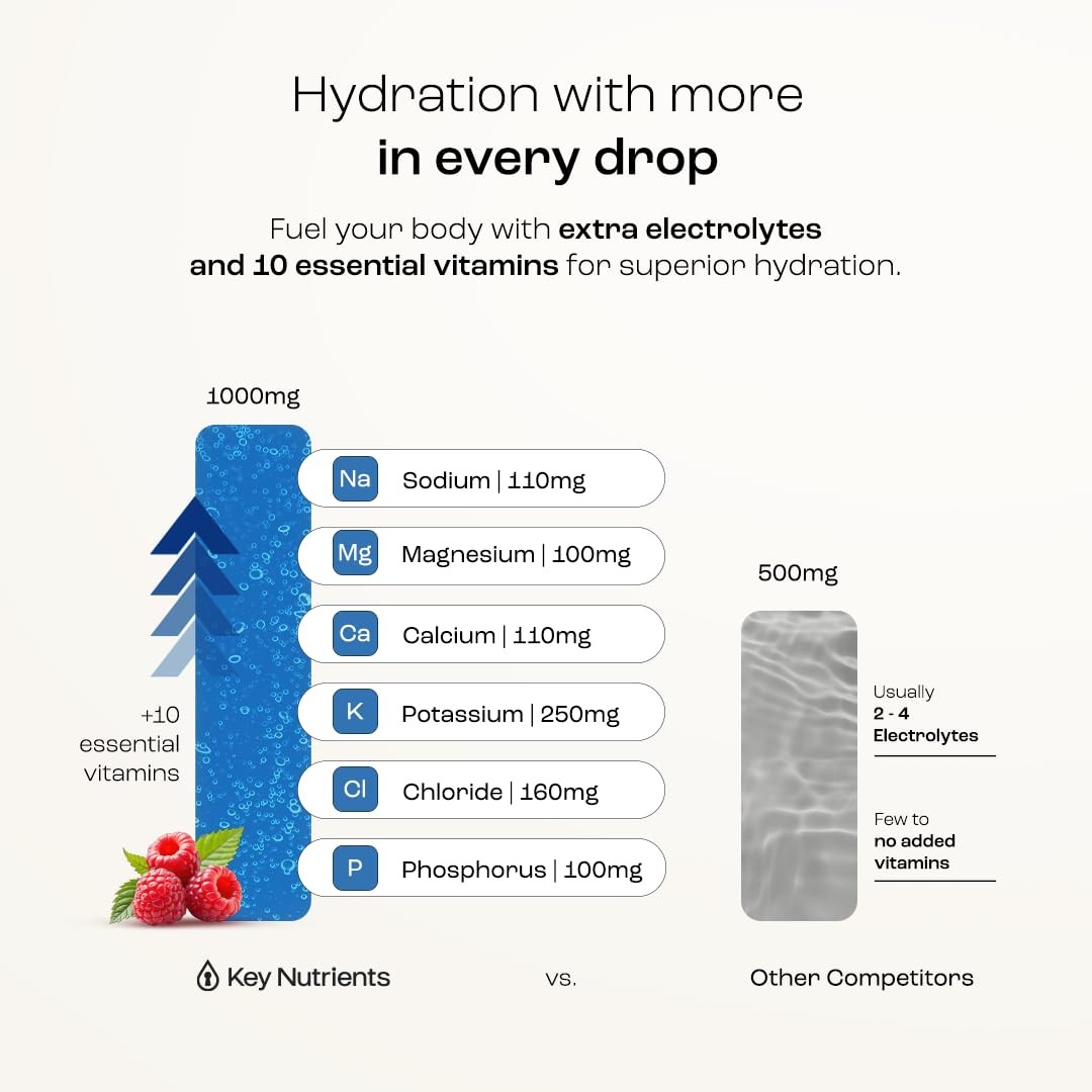 KEY NUTRIENTS Multivitamin Electrolytes Powder No Sugar – Sweet Blue Raspberry