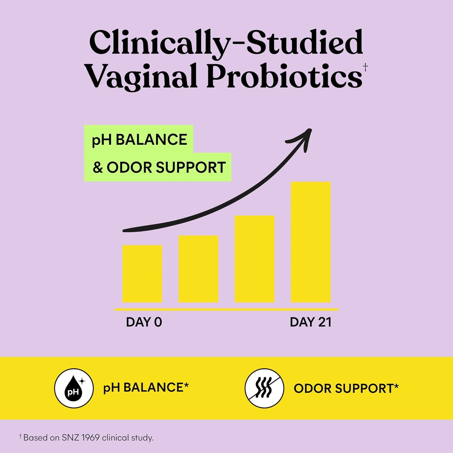 Lemme Purr Vaginal Probiotic Gummies Pineapple & Vitamin C 60 Count