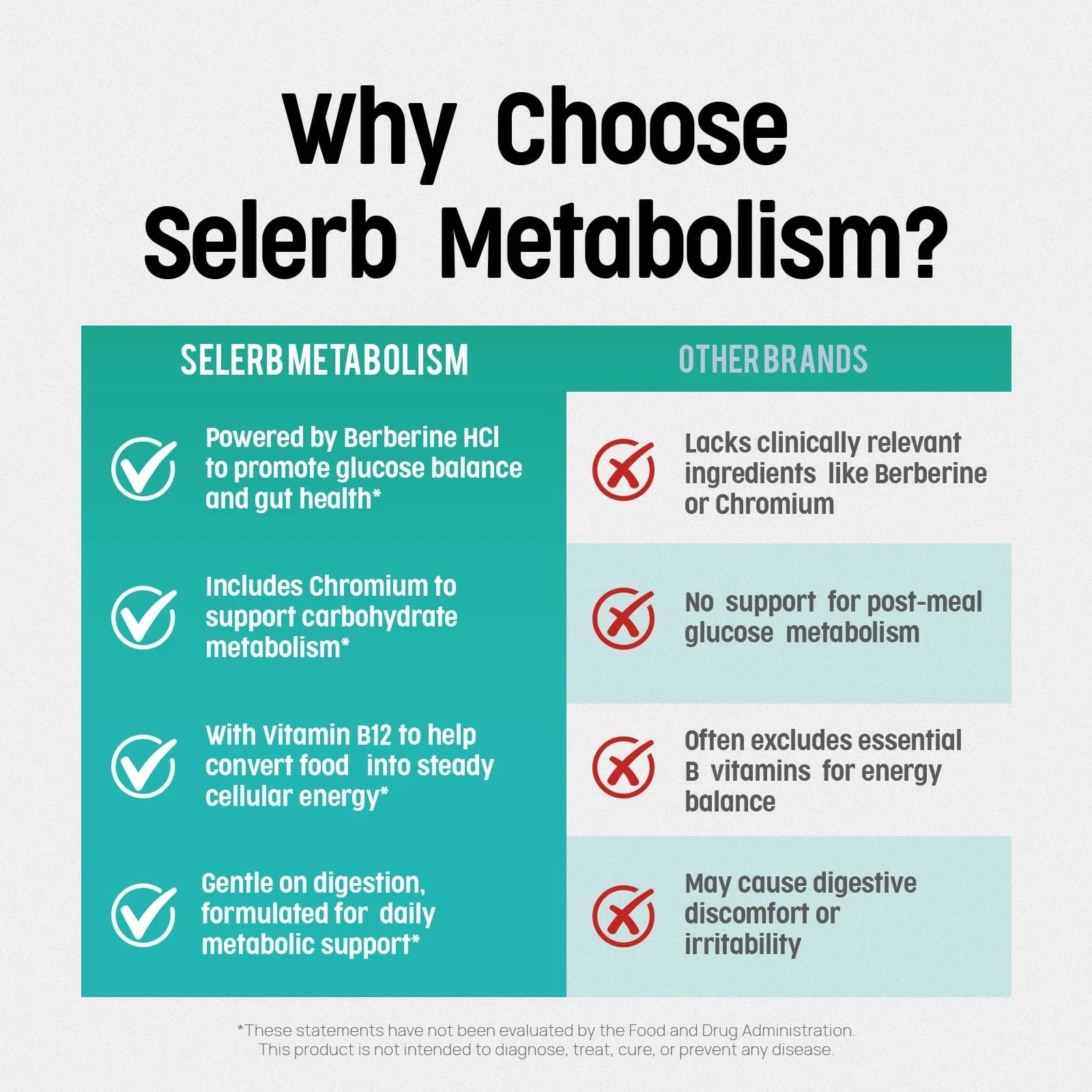 Metabolism Supports Weight Loss and Promotes Fat Burning Selerb MetaBurn/*/