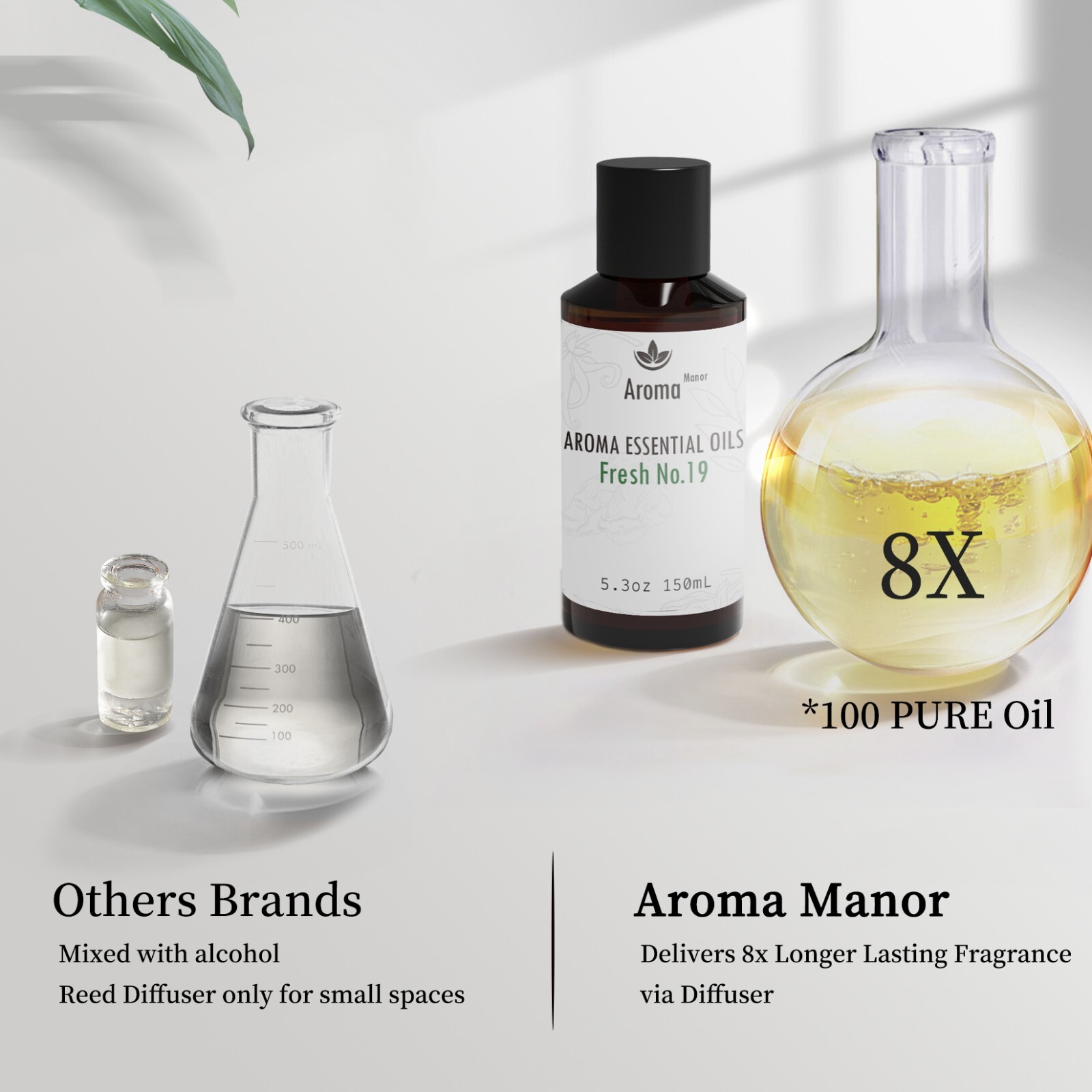 Pure Essential Oil for Aromatherapy – Hotel Collection- Fragrance for Diffusers