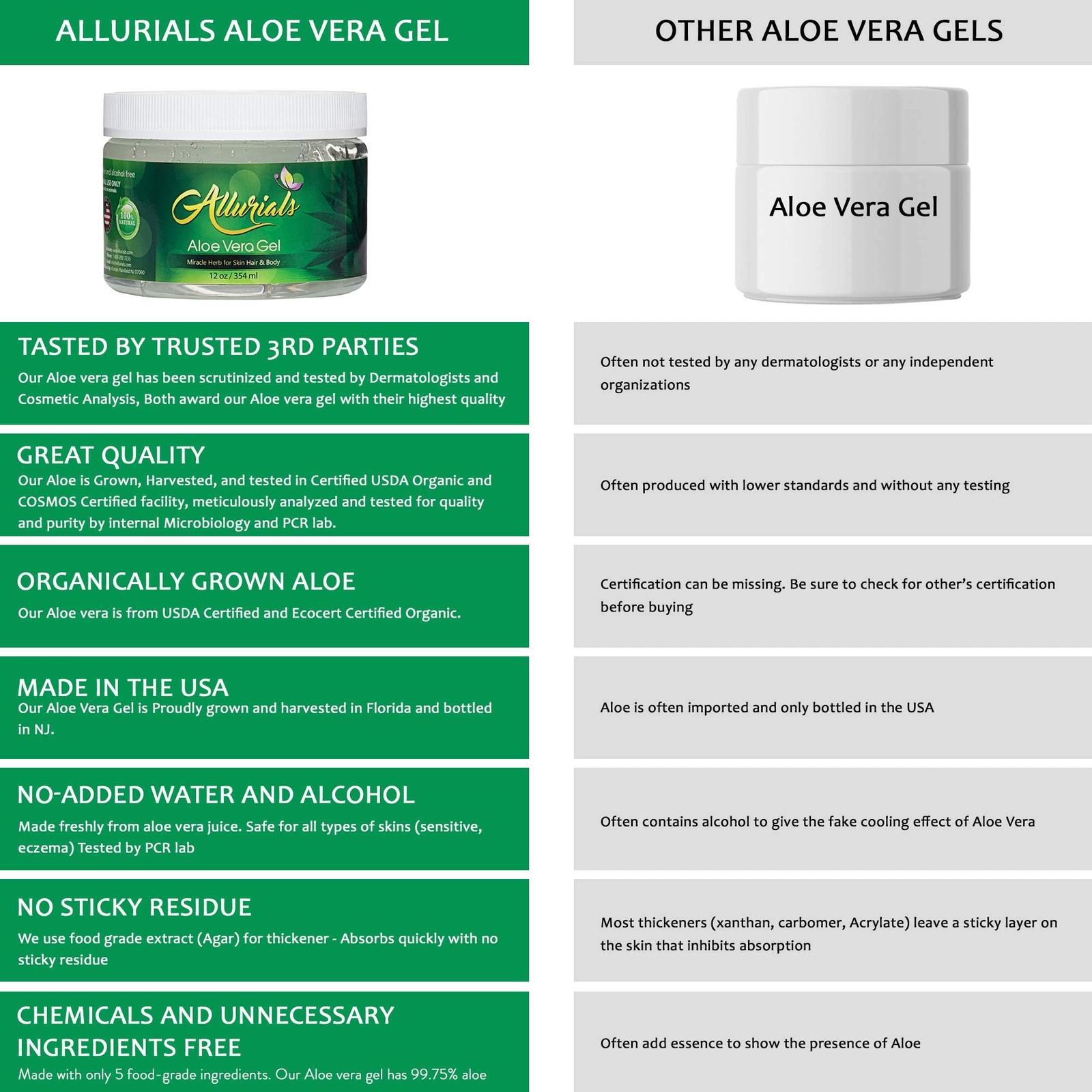 Allurials 99.75% Pure & Organic Aloe Vera Gel – Made in 12 Ounce (Pack of 1)