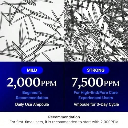 Medicube Exosome Shot Serum – Zero 2000 PPM | Pore & Texture Care, Korean Skinca