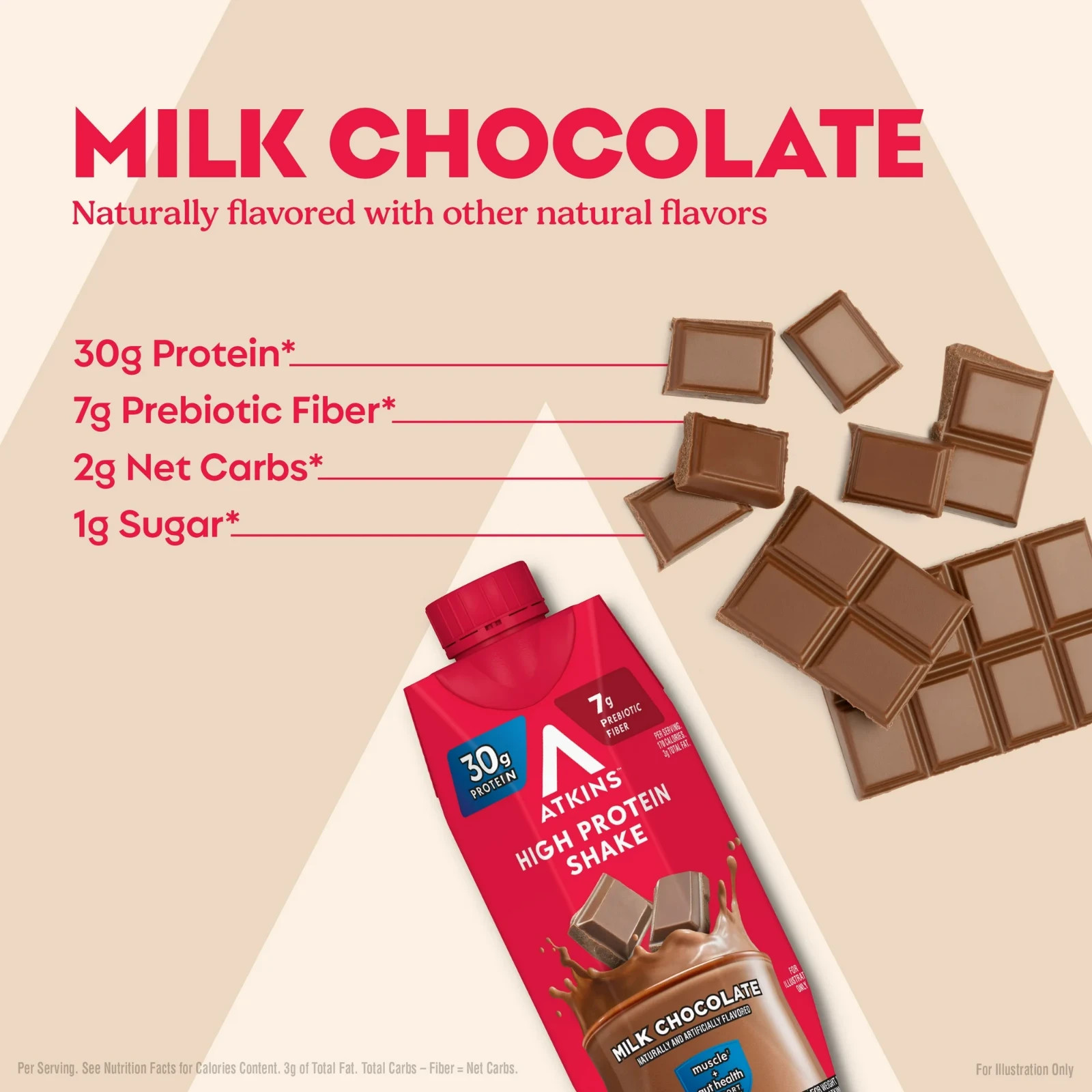 (3 Pack of 4 count) Atkins Strong High Protein Shake, Milk Chocolate, 30g