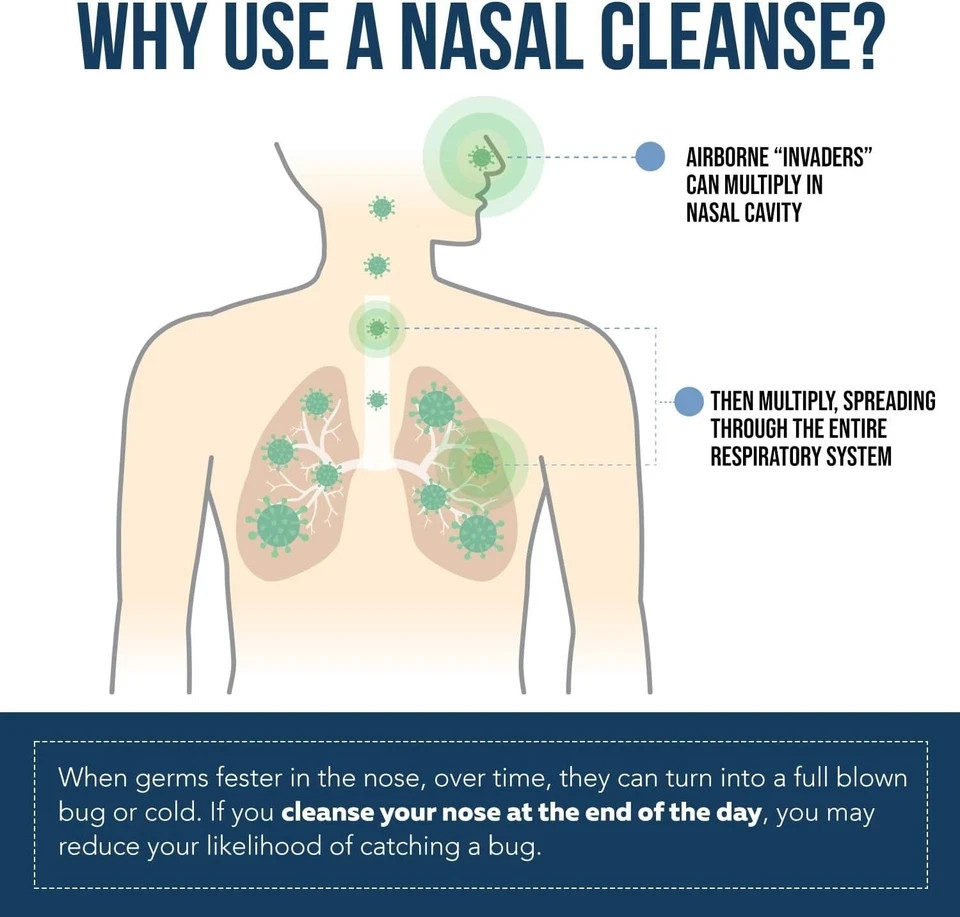 Nasomin Nasal Cleanse with Iodine & Fulvic Acid (2 oz)