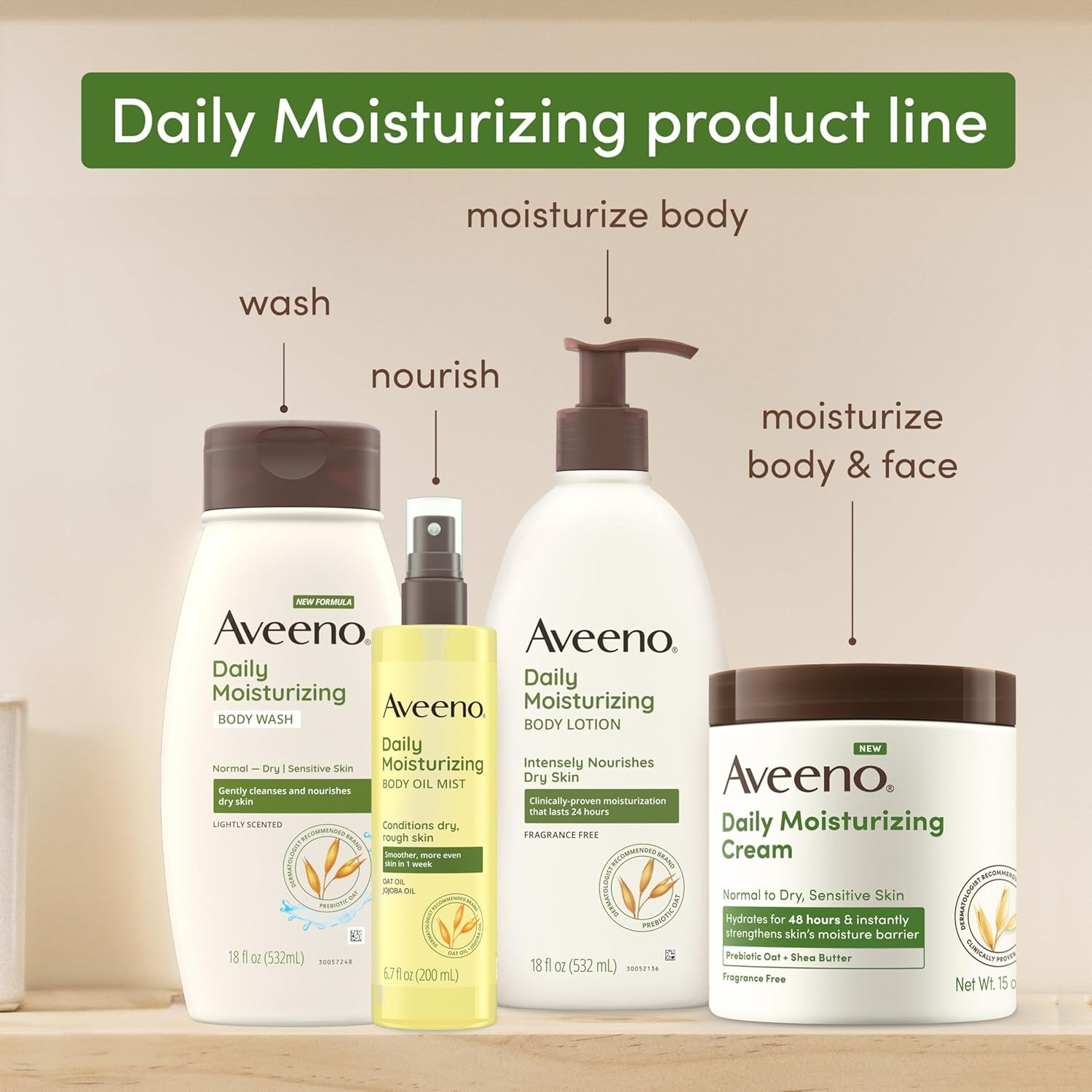 Aveeno Daily Moisturizing Body Wash for Sensitive Skin + Prebiotic Oat, Gently C