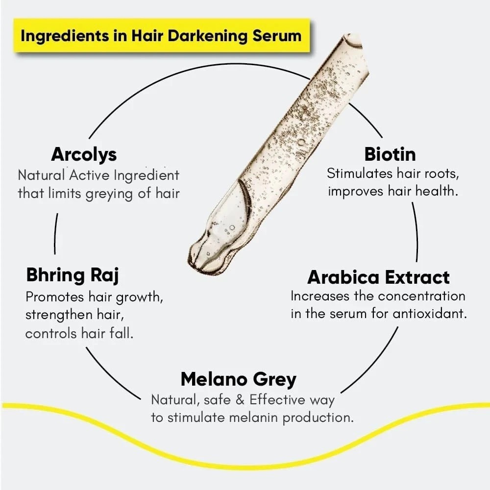 Masofta Anti Grey Hair Darkening Serum Limits Hair & Beard 30ML
