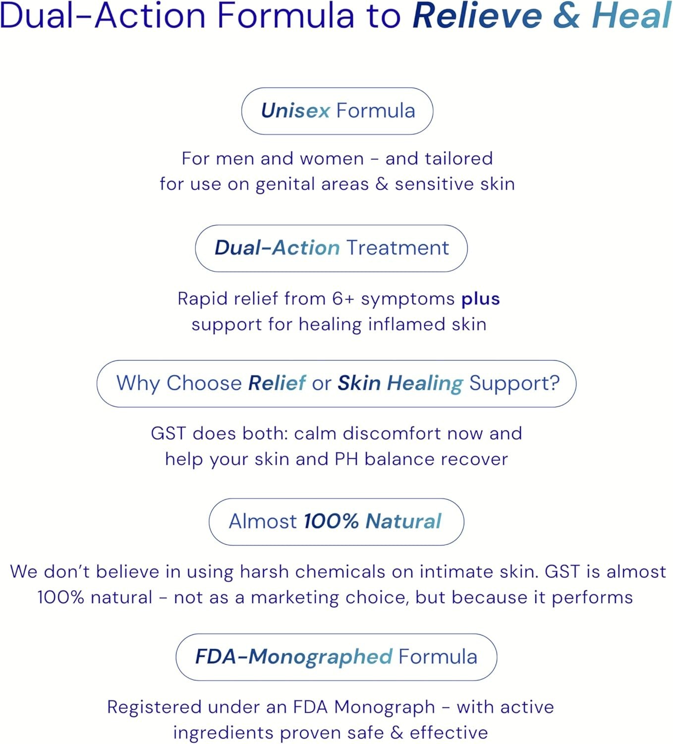 GST Genital Sore Treatment | Fast, Effective Relief from The Symptoms…