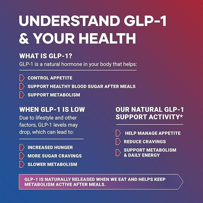 Berberine GLP Weight Loss Metabolic Support w/ Probiotics Resveratrol 60Caps