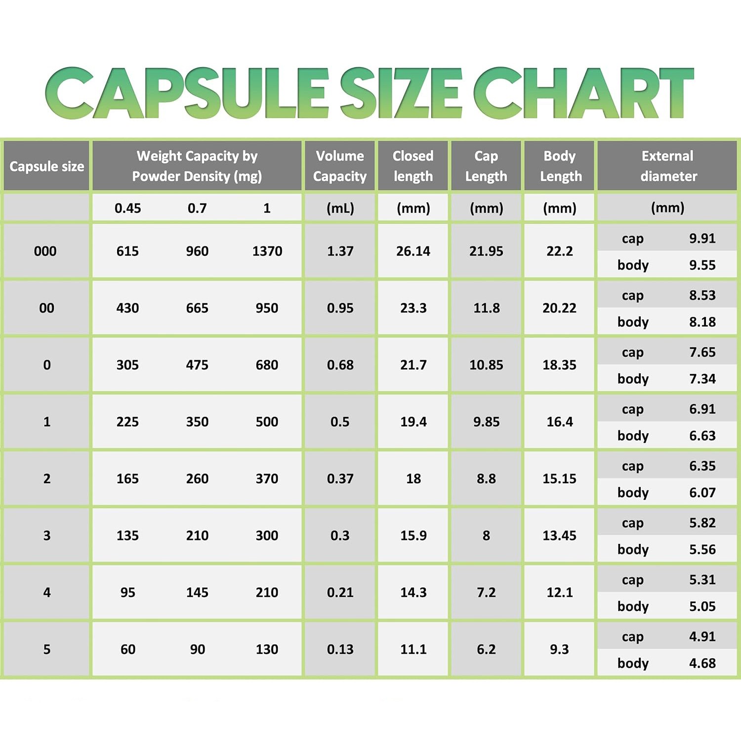 1000 Empty Gel Gelatin Capsules ~Size 0 ~Clear Bulk Kosher Separated