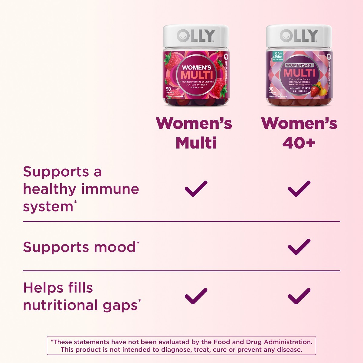 OLLY Women’s 40+ Multivitamin Gummies – 90ct