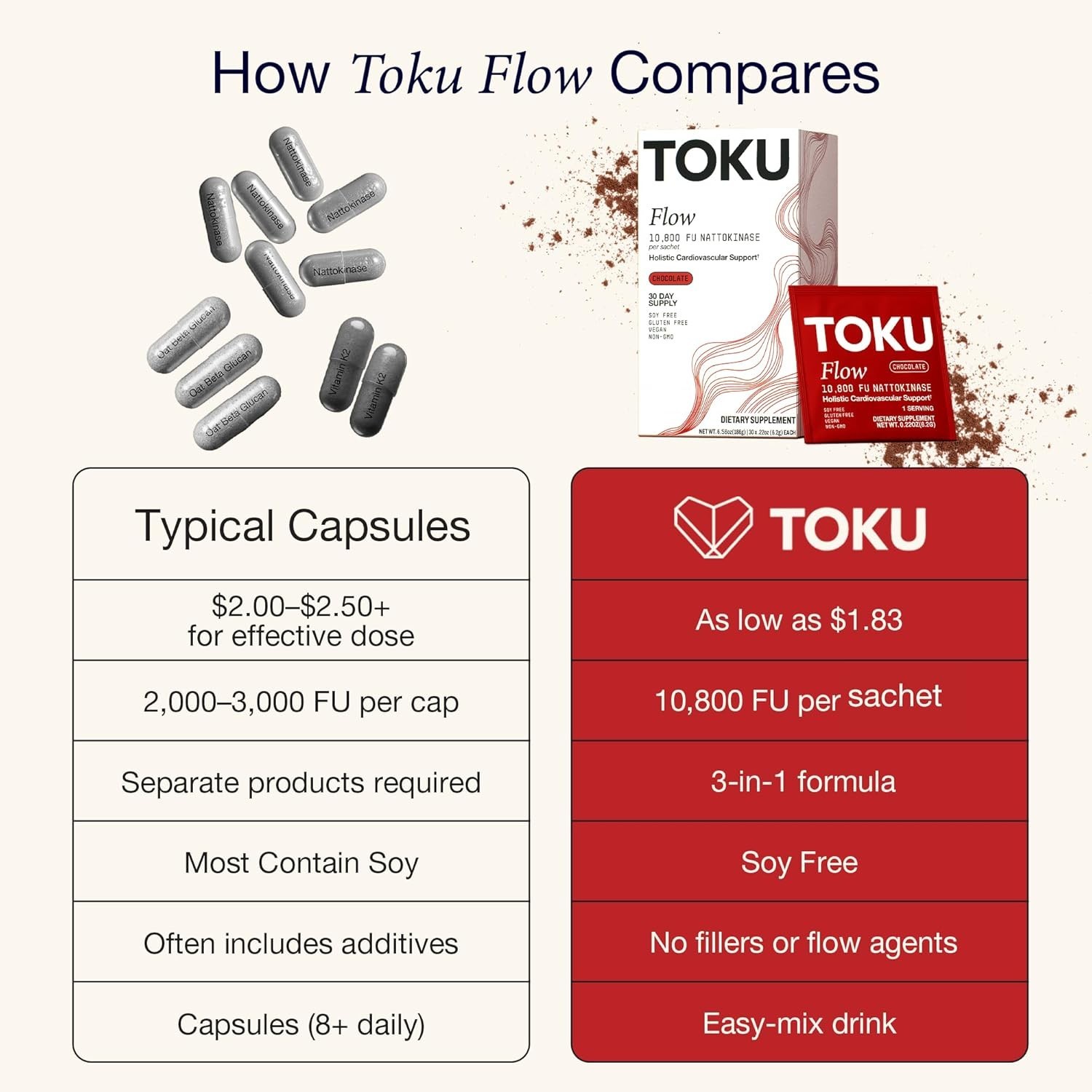Toku Nattokinase 10,800 FU Supplement with Vitamin K2 MK7 & Oat Beta Glucan, Dai