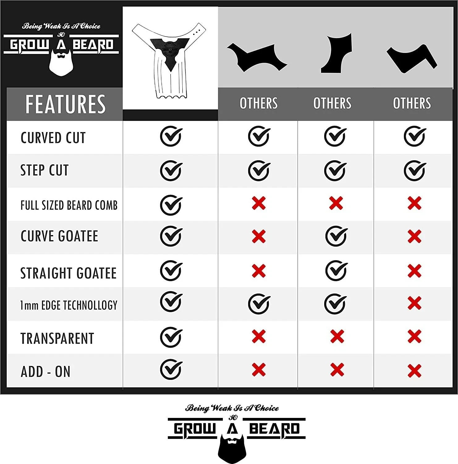 Beard Shaper & Shaping Tool for Men, Lineup Guide Template, Perfect Styling and