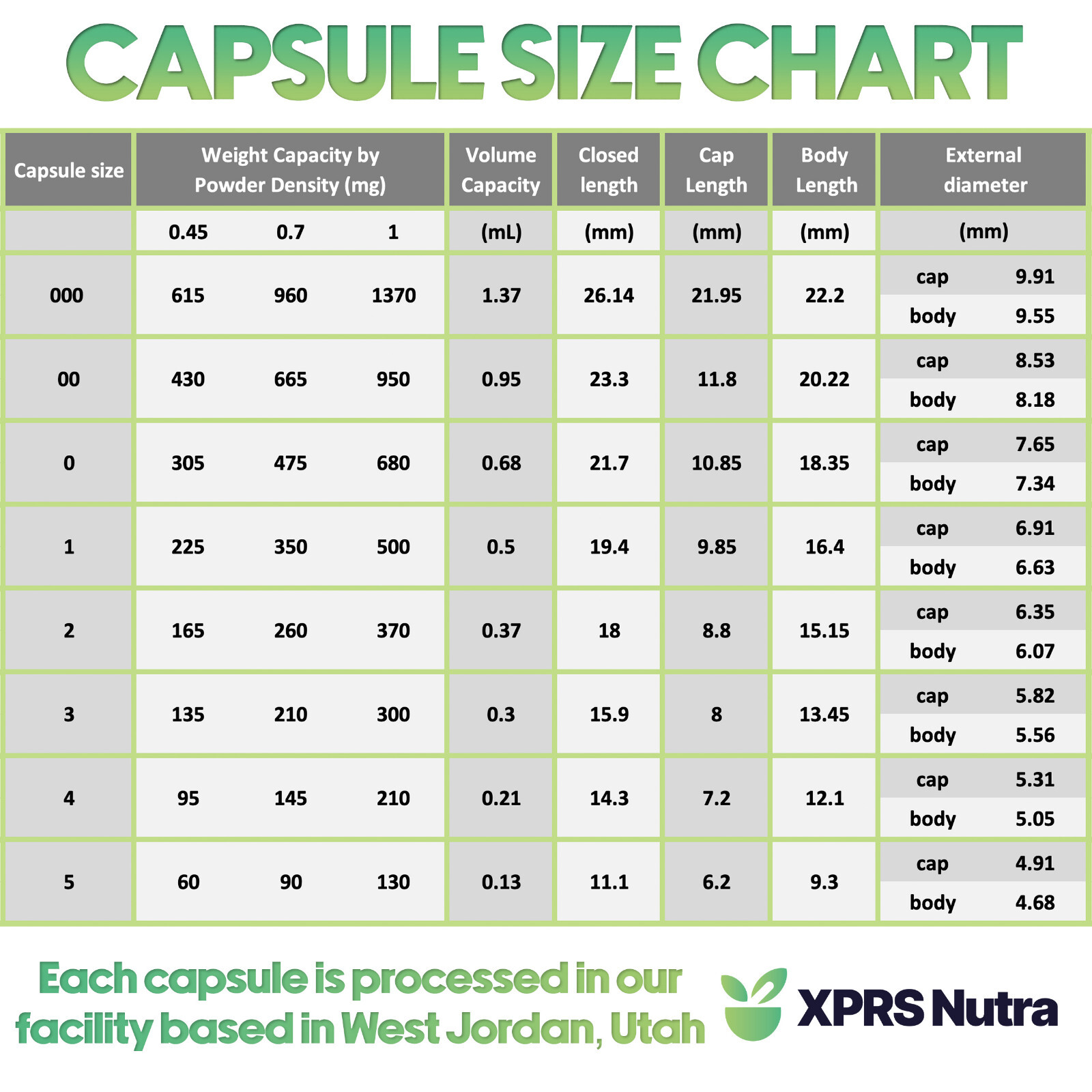 Size 0 Clear Empty Vegan Capsules Vegetarian Veggie Kosher Veg Caps DIY Pills