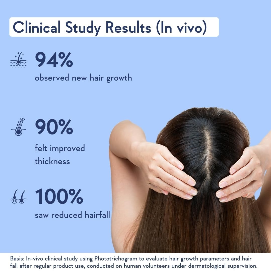 WishCare Hair Growth Serum For Scalp | 94% Saw New Hair Growth | 30ml