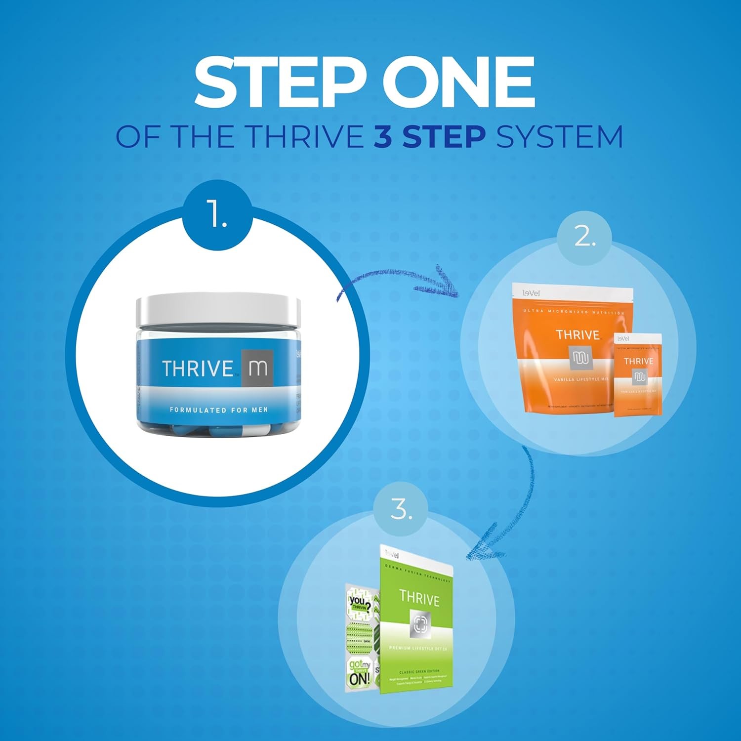 Le-Vel Thrive M Premium Lifestyle Capsules for Men ?C (1 Bottle (60 Servings))