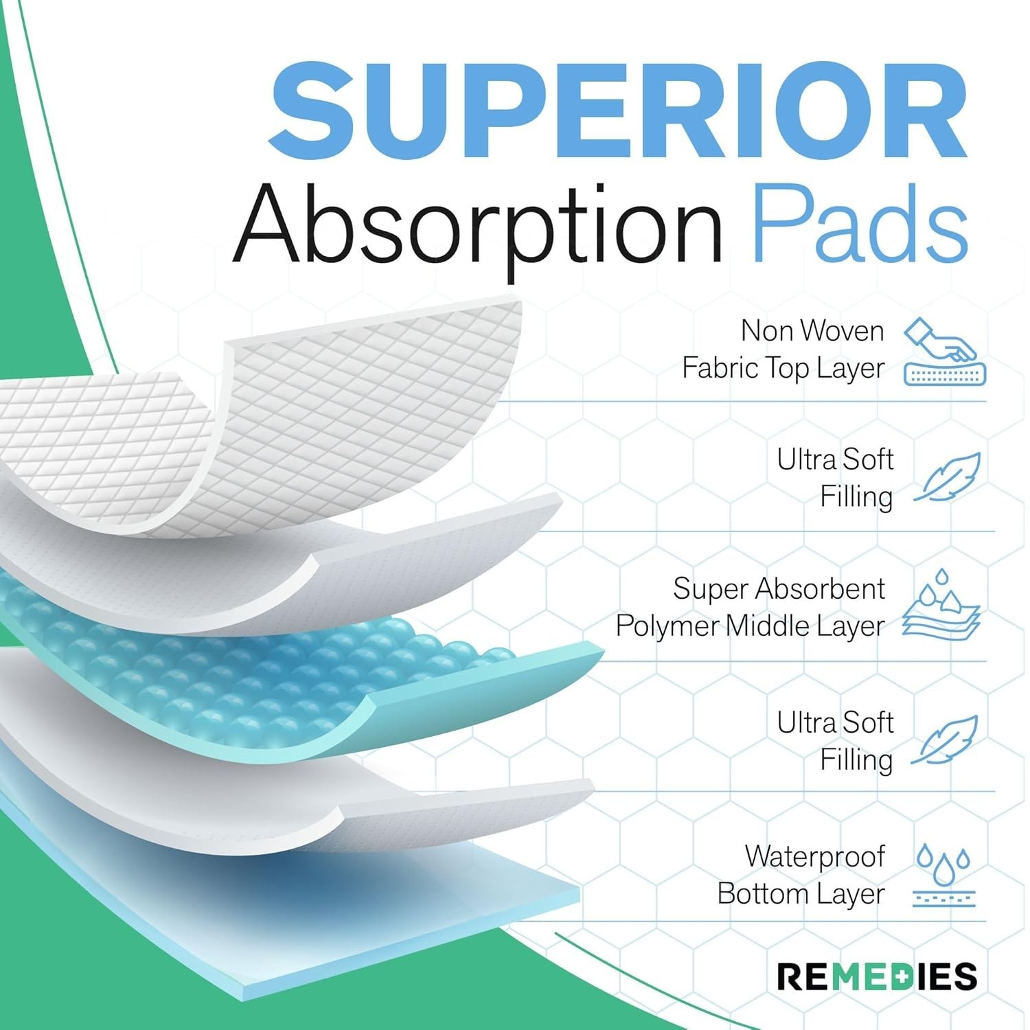 Latex-Free Disposable Pee Pads 23″ x 36″ – Perfect for Indoor Use & Travel
