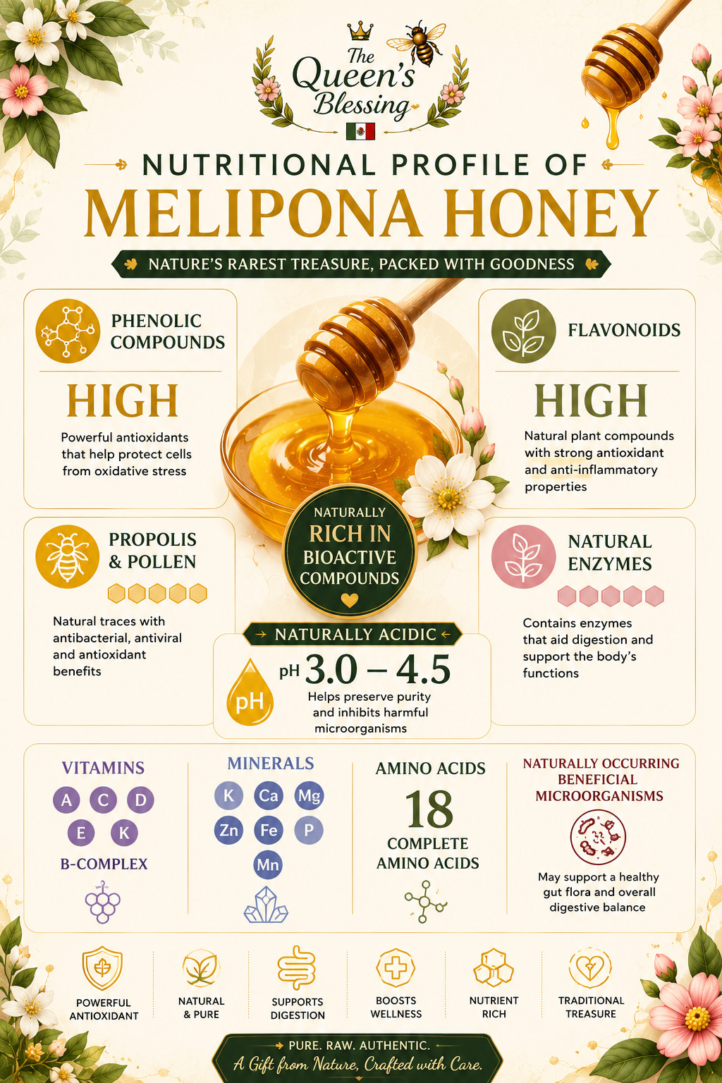 JIMERITO HONEY, MIEL MELIPONA DROPS, 10ML,100% PURE ORIGINAL HONEY FROM MEXICO!