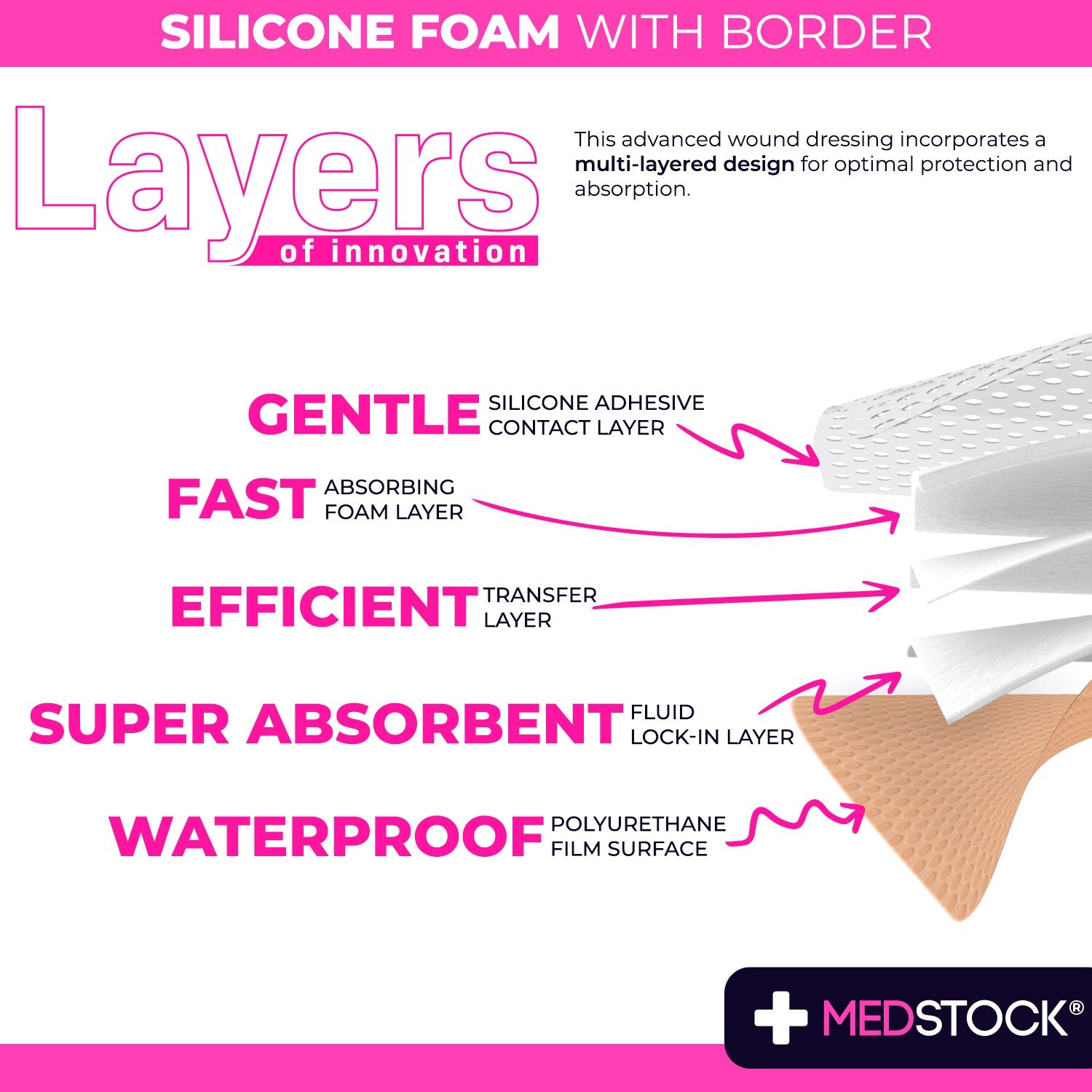 MEDSTOCK Silicone Foam Sacrum Dressing with Border – 7″ x 7″ (Box of 5)