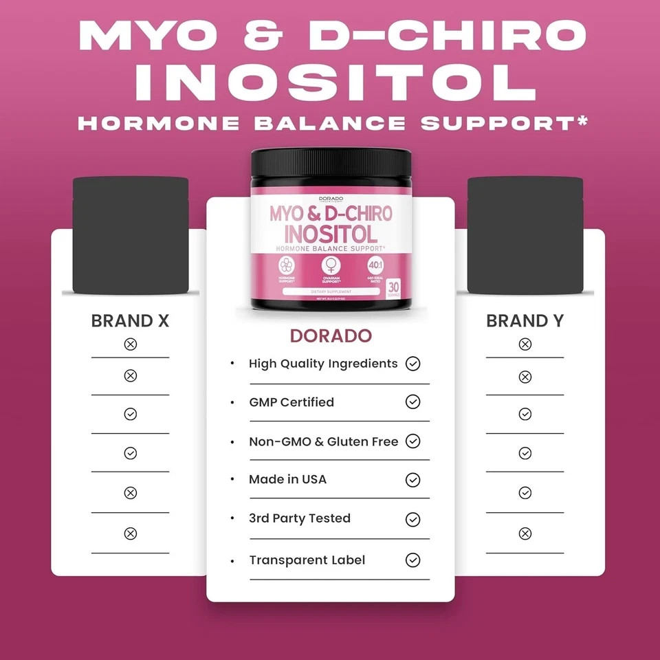 Myo Inositol D-Chiro Inositol Powder 2050mg 40:1 Vegan 30 Day Supply USA Made