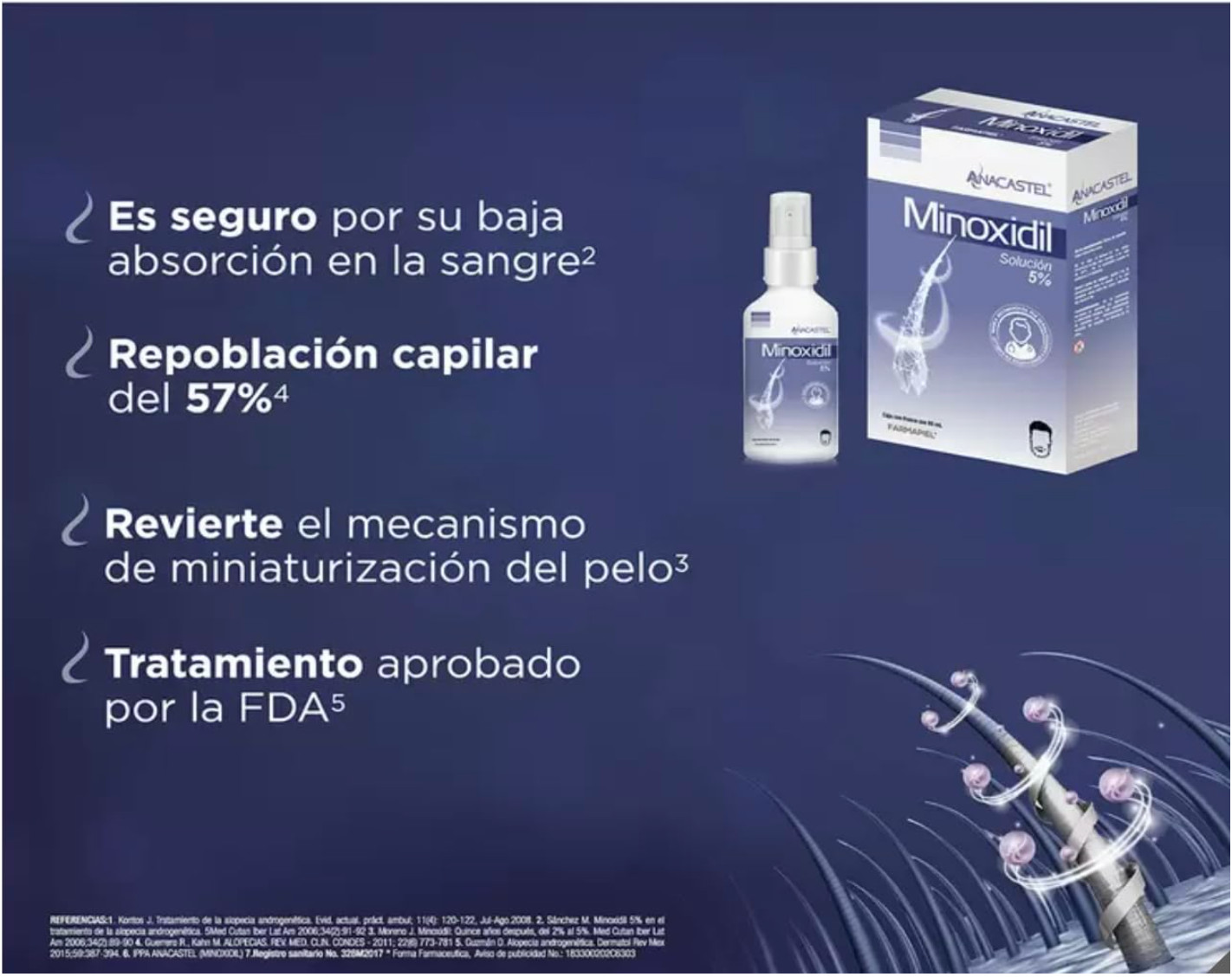 Solución 5% Anacastel, Tratamiento Capilar Anticaída Cabello, Barba y Bigote