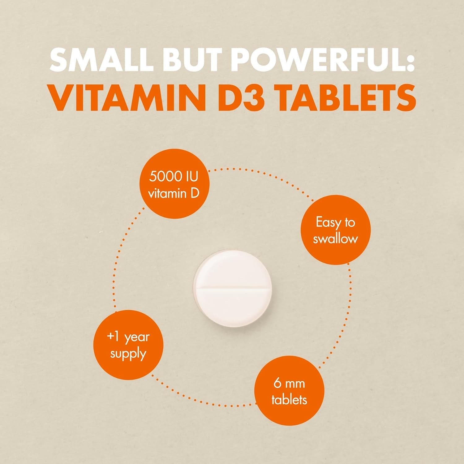 Vitamin D3 5000Iu VIT D3- 400 Easy Swallow Micro Tablets, High Strength US Stock