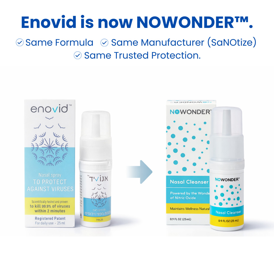 6-PACK NOWONDER™ (Enovid) SaNotize Nasal Spray Cleanser Powered by Nitric Oxide