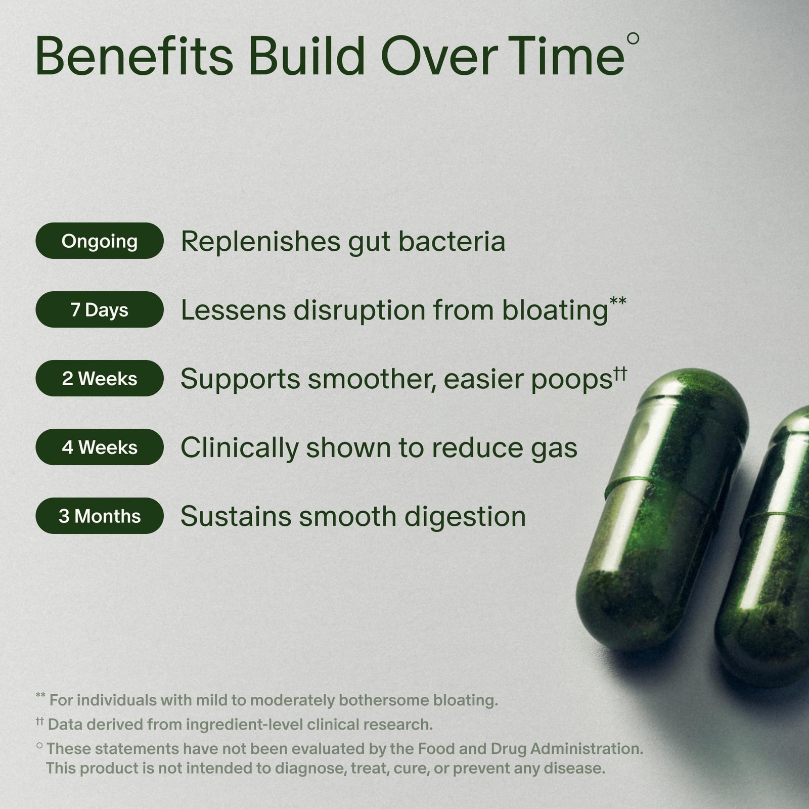 Seed DS-01 Daily Synbiotic REFILL 60 Capsules Prebiotic Probiotic NEW EX 5/8/28