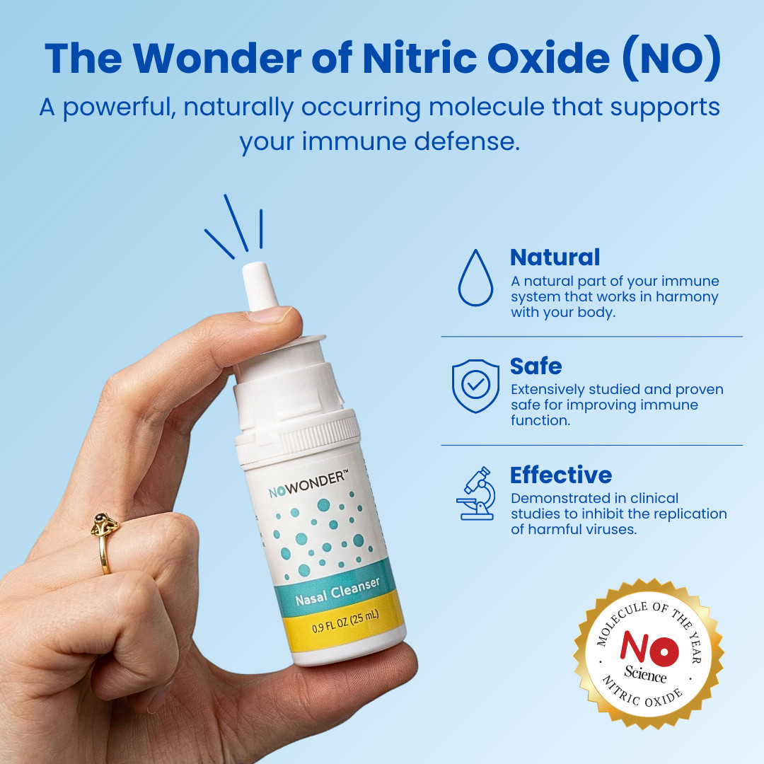 6-PACK NOWONDER™ (Enovid) SaNotize Nasal Spray Cleanser Powered by Nitric Oxide